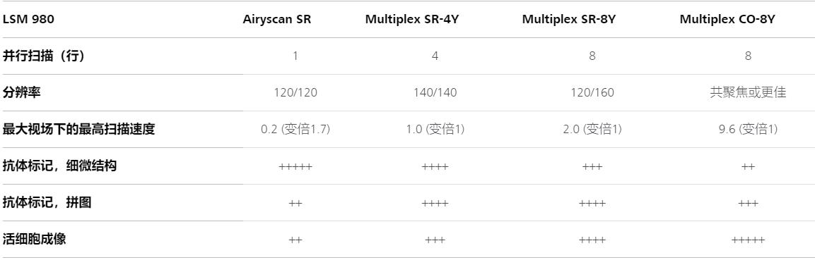 潜江蔡司共聚焦显微镜