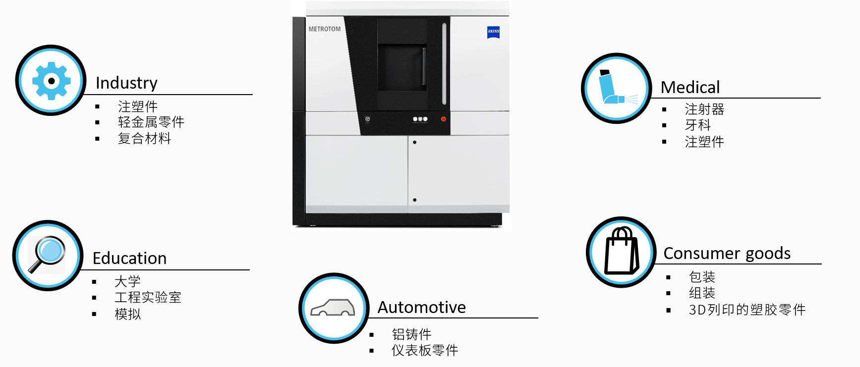 潜江潜江蔡司潜江工业CT