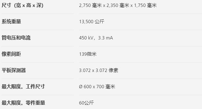 潜江潜江蔡司潜江工业CT