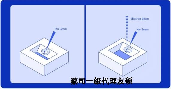 潜江扫描电子显微镜